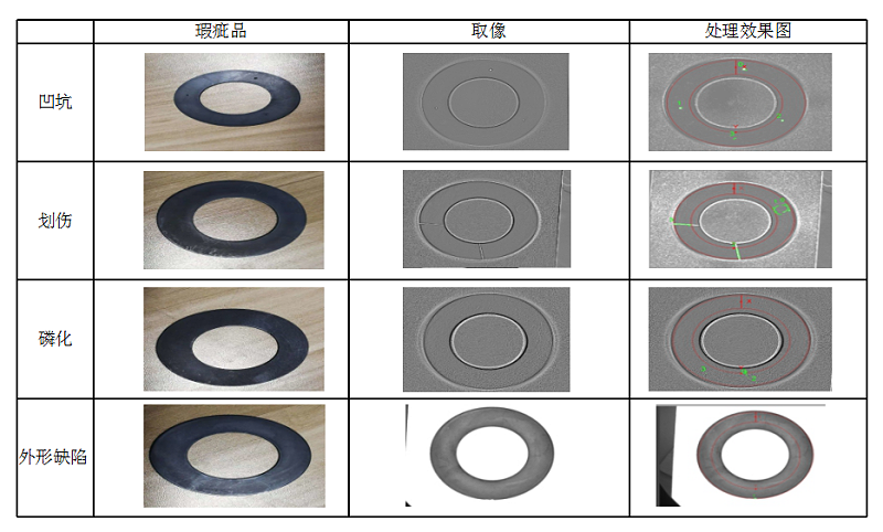 自動(dòng)化檢測(cè)設(shè)備