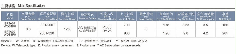 伺服橫走式機(jī)械手
