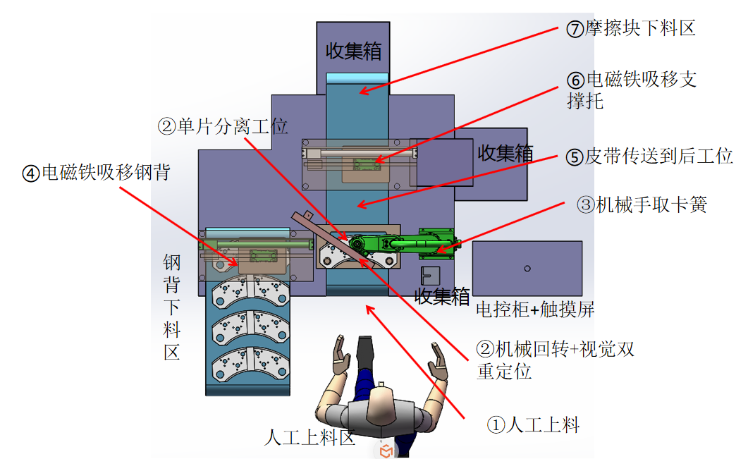滾針軸承裝針機—挪亞方舟